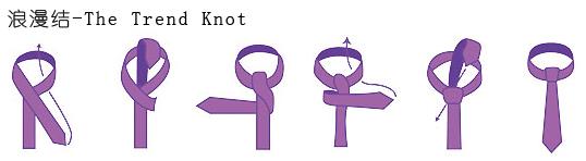 �I(l��ng)�������Y(ji��)�򷨈D�⣺The Trend Knot �����Y(ji��)