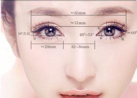 �p��Ƥ�g(sh��)��Y��a�ȷ���